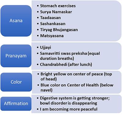 Efficacy of Short Course of Preksha Dhyana for Functional Abdominal Pain Disorder in a Busy Pediatric Clinic